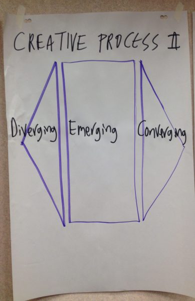 W1-Diverge-Emerge-Converge W1-Diverge-Emerge-Converge